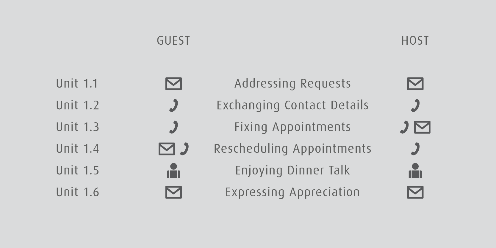 Contents of Scenario 1